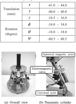 Fig. 6 PWM wave and Duty rate