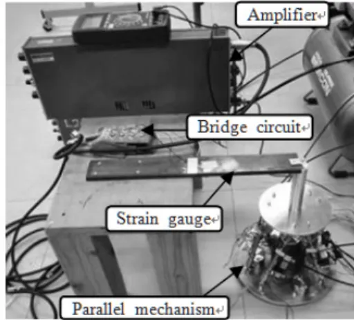 Fig. 12 Experiments with a single cylinder