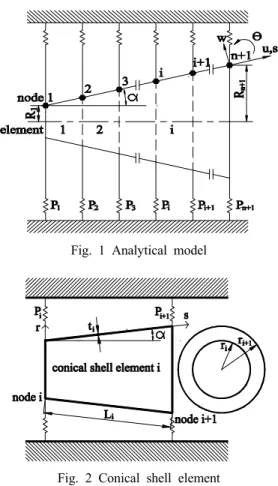 Fig. 1 Analytical model