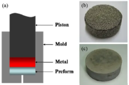 Fig. 1 Principle of MMC by low pressure infiltration 