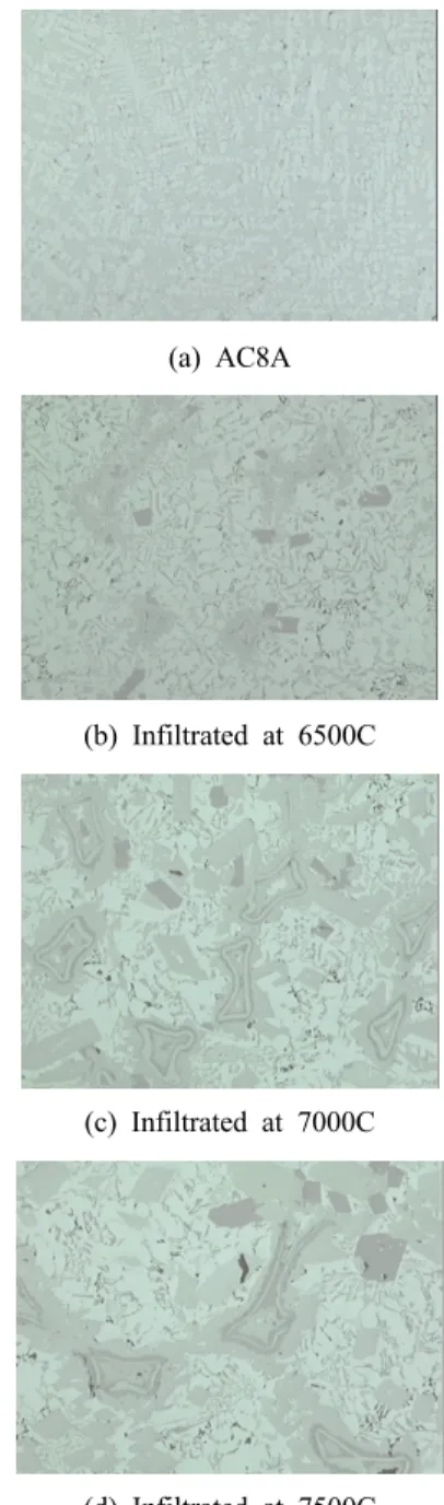 Fig. 2 exhibits the observed microstructures  according to the respective infiltration temperatures