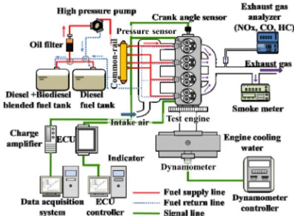 Fig. 1 Schematic diagram of experimental apparatus  for engine combustion analysis 8)
