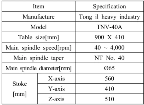 Table 1 Specifications of machining center