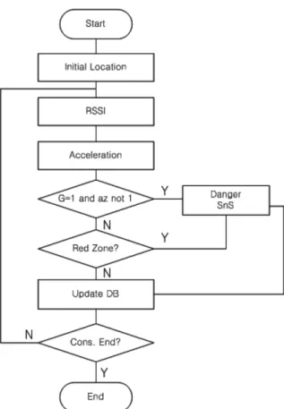 Fig. 5. Bridge Overlay field