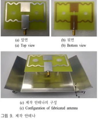그림  10.  제작된 안테나의 반사 손실 Fig.  10.  Return  loss  of  fabricated  antenna.