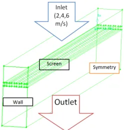 Fig. 3 Geometry and boundary conditions of the  ball strainer screen module (BR=0.417)