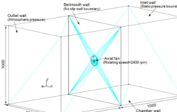 Fig. 2 Geometry configuration of SSAF