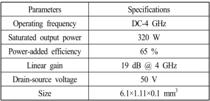 Fig.  2.  DC  I-V  characteristics  of  CGHV40320D  HEMT.