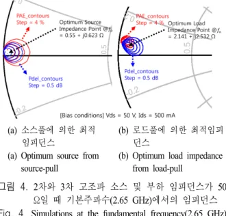 Fig.  3.  Simulated  maximum  available  gain  and  stability  factor  k  of  CGHV40320D  HEMT