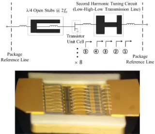 Table  2.  Optimum  source  and  load  impedance  at  the  fun- fun-damental  and  second  harmonic  frequencies.