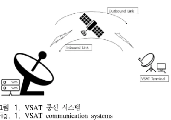 그림 1. VSAT  통신 시스템