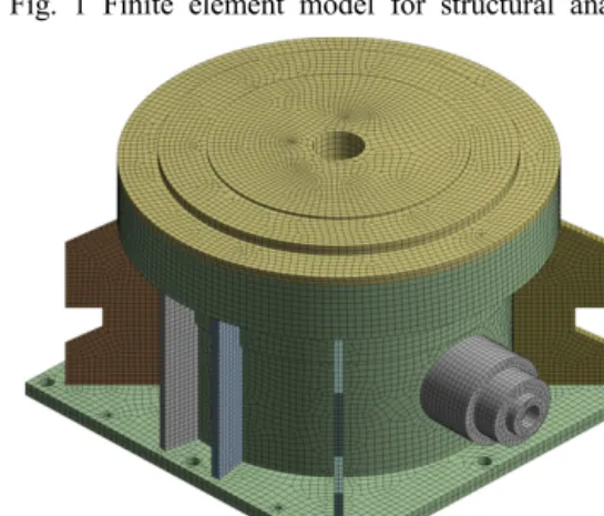Fig. 2 Finite element model for modal analysis