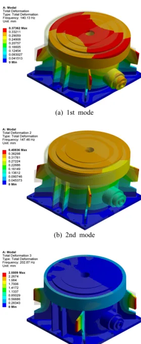 Fig. 10 Mode shapes of the casing