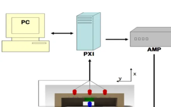 Fig. 3 The schematic of experimental apparatus