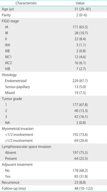 Table 2 shows clinical and pathologic characteristics of pa- pa-tients. Median follow-up time was 48 months (range, 10 to 122  months)