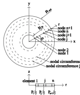 Fig. 1 Analytical model