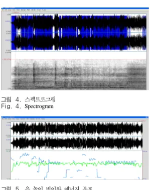 그림 4. 스펙트로그램 Fig. 4. Spectrogram