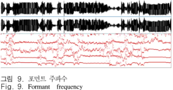 그림 9. 포먼트 주파수 Fig. 9. Formant    frequency