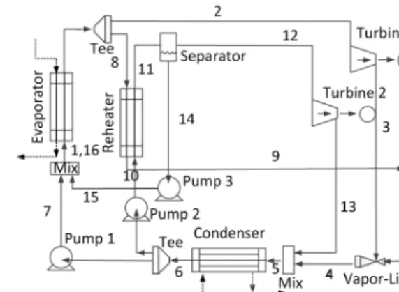 Fig. 1 Schematics of ORC with liquid-vapor ejector