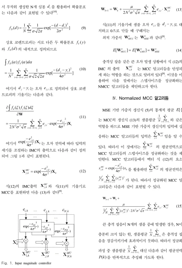 Fig. 1. Input  magnitude  controller 서 무작위 생성한 N개 심볼 di 를 활용하며 확률분포는 다음과 같이 표현될 수 있다[10]