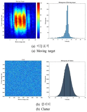 그림  2.  병렬 결합 탐지기 흐름도 Fig.  2.  Parallel  fusion  detector  flowchart.