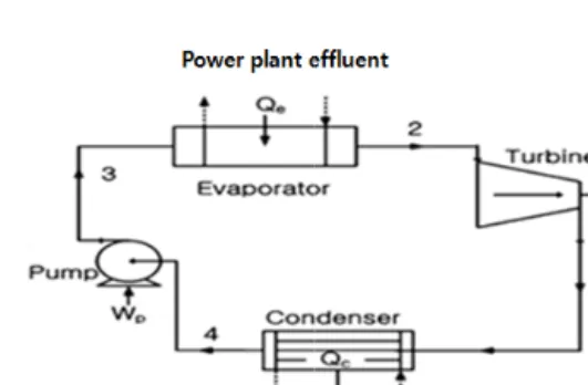 Fig. 1 Schematic diagram of the WHR-ORC 6,7)