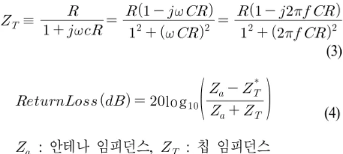그림  1.  HF/UHF  태그 설계 파라미터 Fig.  1.  Design  parameters  of  UHF/HF  tag.