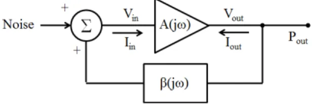 Fig.  1.  Equivalent  circuit  of  2  port  feedback  oscillator.