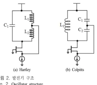 Fig.  2.  Oscillator  structure.