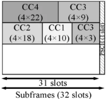 그림 1. NB-IoT  시스템의 PDCCH  구조 Fig. 1. PDCCH  structure  in  NB-IoT  system