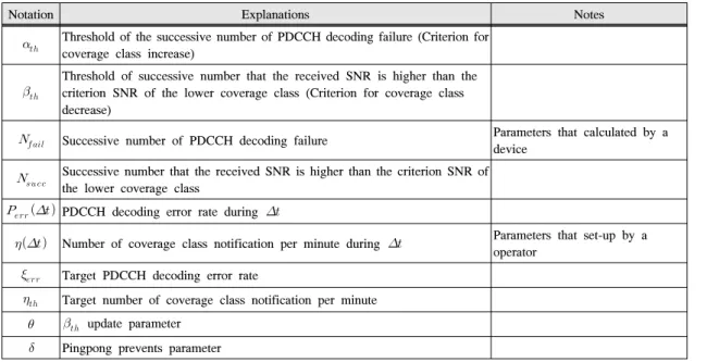 Table 2. Main  notations  for  explanation  of  the  proposed  coverage  class  adaptation  schemes그림 2