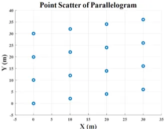 Table  1.  Simulation  condition  of  radar.
