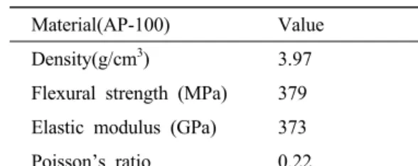 Table 1 Composition of the fiber and resin in CFRP  prepreg