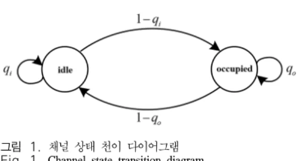 그림 1. 채널 상태 천이 다이어그램 Fig. 1. Channel  state  transition  diagram 