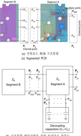 Fig. 1. Common-mode  noise  coupling  problem.