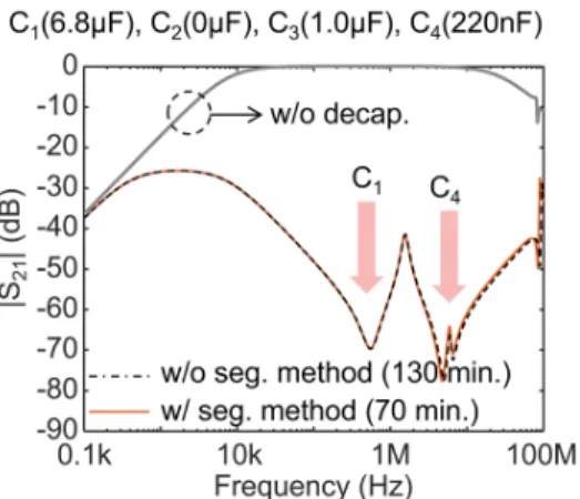 그림  4.  구조분할 해석기법 적용 시뮬레이션 결과 2 Fig. 4. Simulation  results  using  segmentation  method  2.