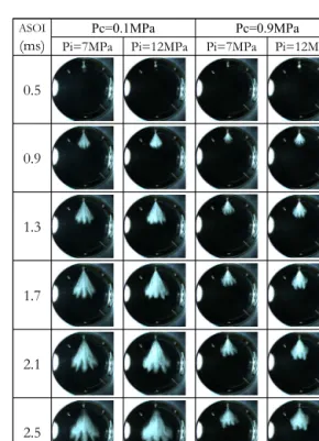 Fig. 4 shows  Mie scattering spray images at T c 