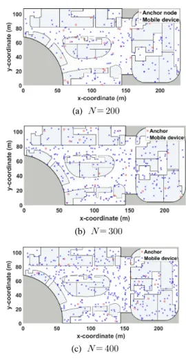 Fig. 1. Distribution  of  wireless  devices