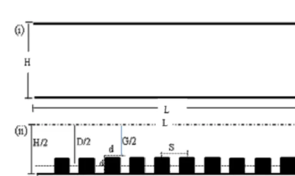 Fig. 1 Schematic diagram of the simulation system  (i) smooth channel and (ii) square ribbed  rough microchannel.