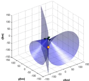 그림 3. 목표의 3차원 위치추정의 예시 (수신기 4개) Fig. 3. Example  of  3D  Positioning  using  4  Receivers