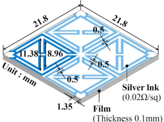 Fig. 1.  Geometry  of  proposed  FSS  and  design  parameters.