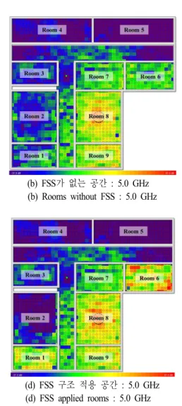 Fig. 10.  Carrier  to  interference  ratio  (based  Tx3).