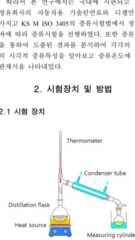 Fig. 1 Schematic diagram of distillation tester