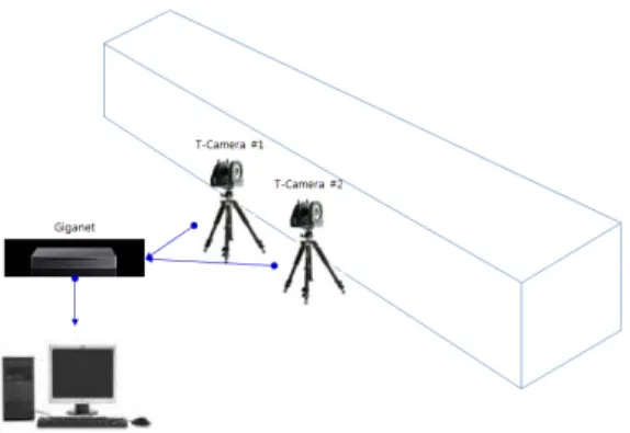 Fig. 1 Motion capture system
