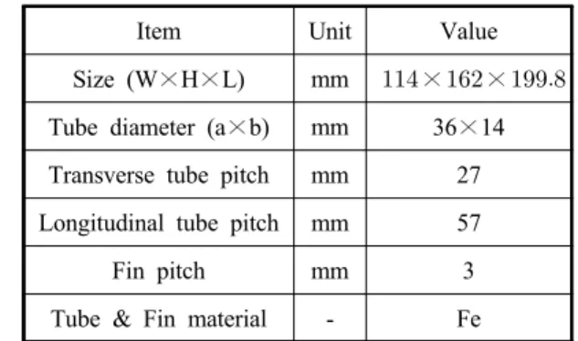 Table 1 Specification of heat exchanger Item Unit Value Size (W×H×L) mm  ×  × 