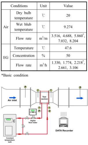 Fig. 2 Schematic diagram of the experimental setup