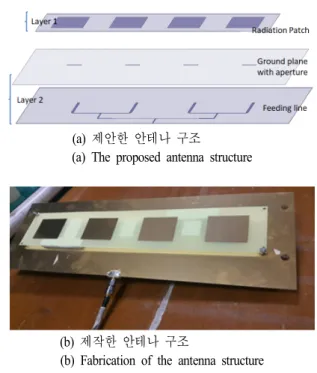 Fig. 1.  The  proposed  4×1  ACFPA  array  antenna  structure.