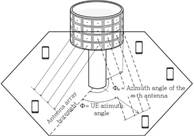 Table 1. Index  difference  of  quasi-orthogonal  codevectors.