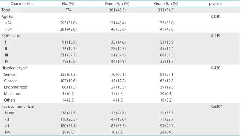 Table 1. Patient characteristics 