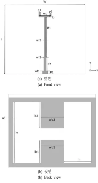 Fig. 1.  Geometry  of  proposed  antenna.